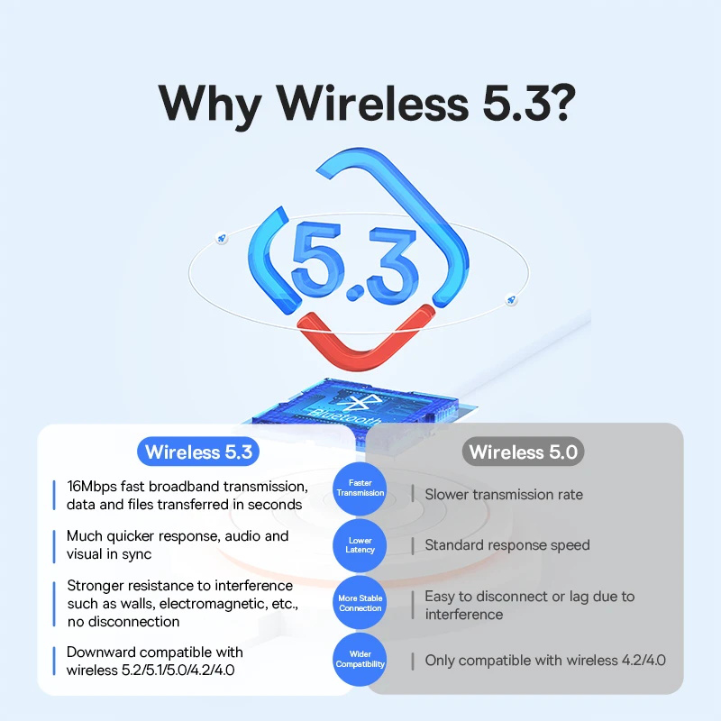 Baseus USB Bluetooth 5.3 Adapt - Accessories For Android Tablet 评论和价格
