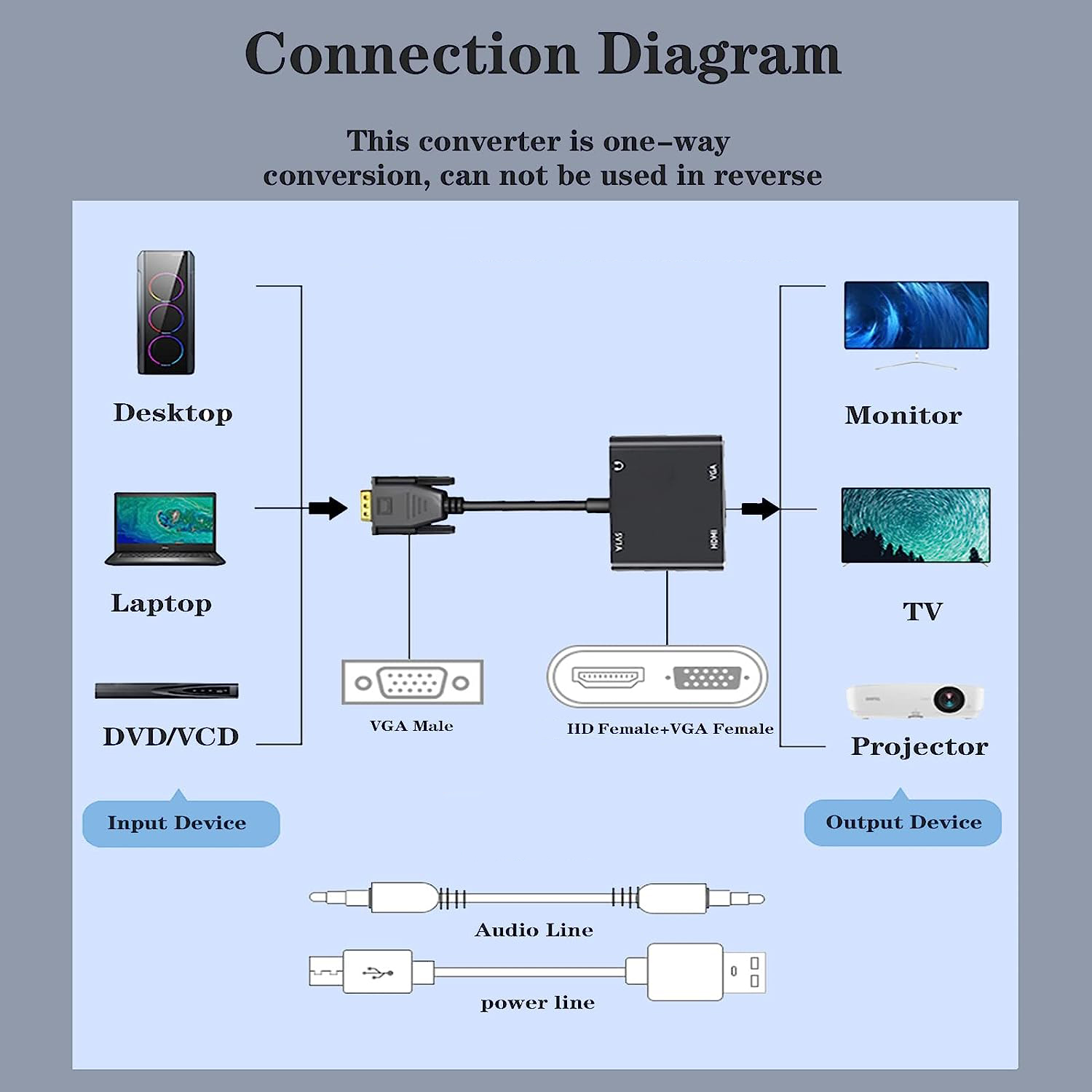 VGA(Host) to VGA/HDMI-compatib - Tablet Lap Desk 评论和价格